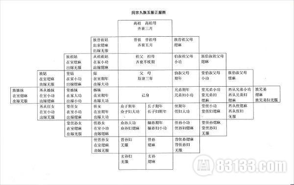 诛九族示意图